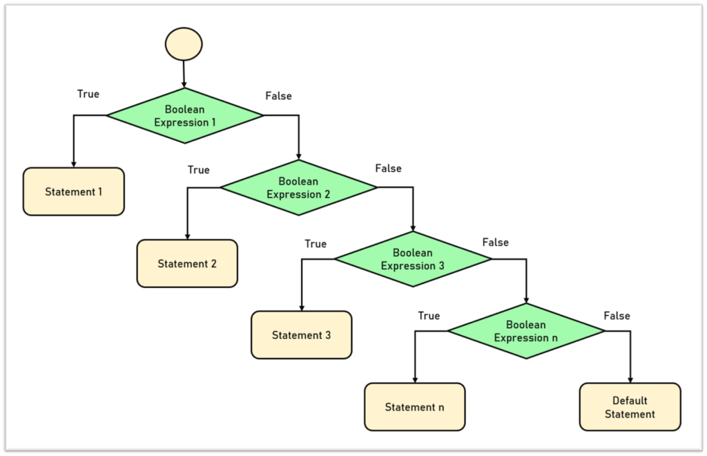 VBScript If Else & ElseIf Statement in UFT Excel MySkillPoint