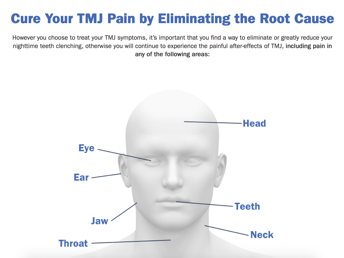 SleepGuard helps cure TMJ pain caused by teeth grinding and clenching.