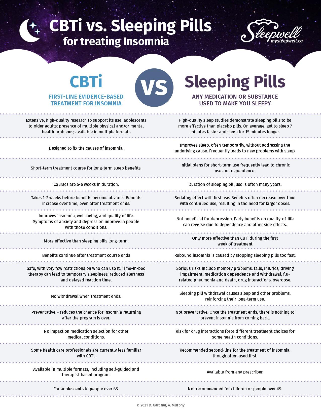 Stop sleeping pills guide Sleepwell