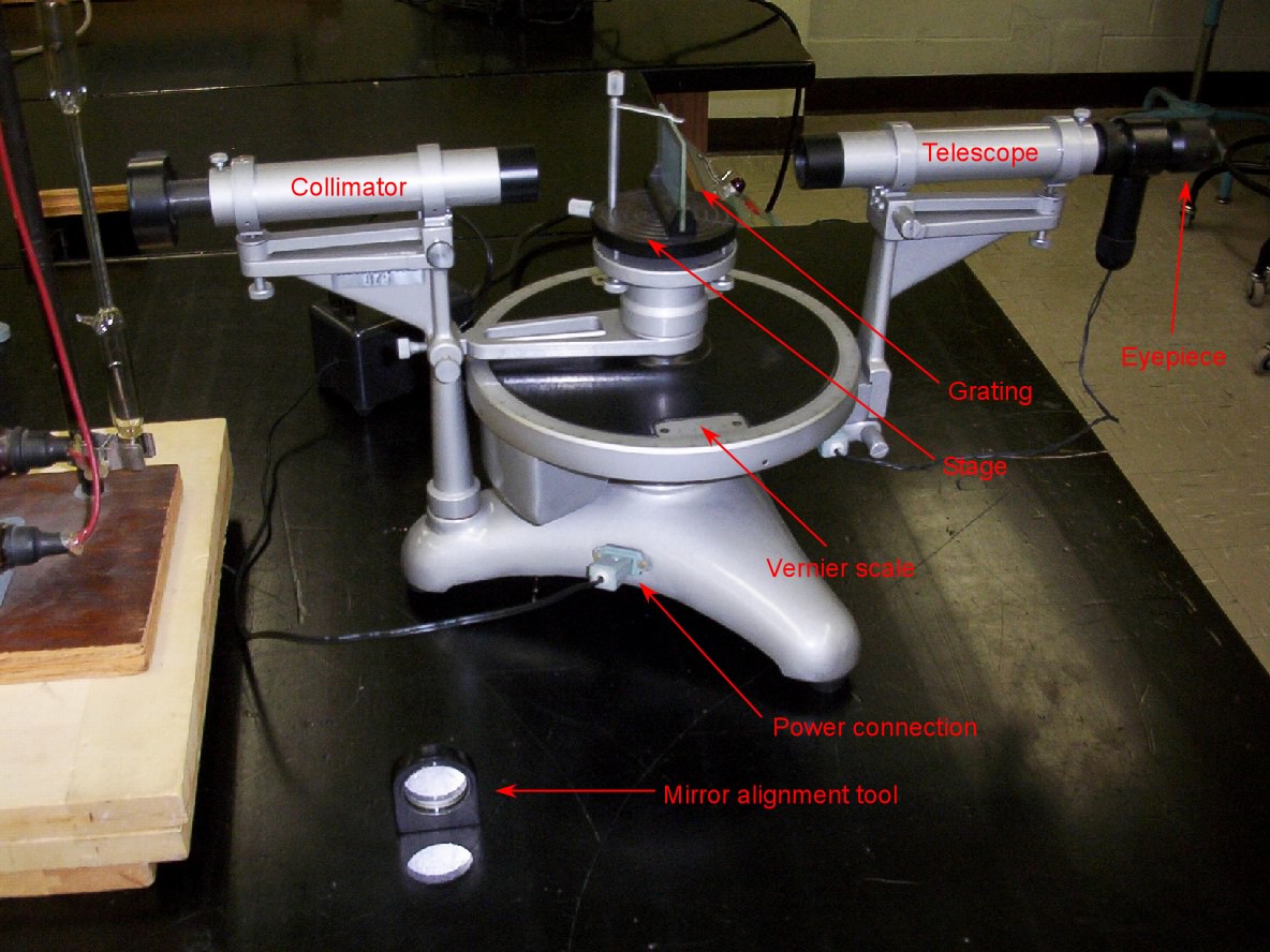 Physics 152 Lab Setup Instructions Static Hydrogen Spectrum Spring