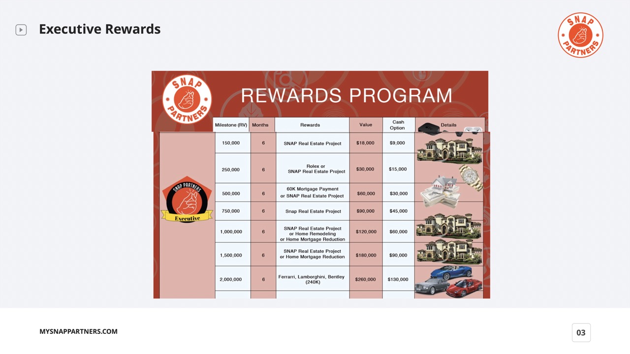 Rewards Program Snap Partners