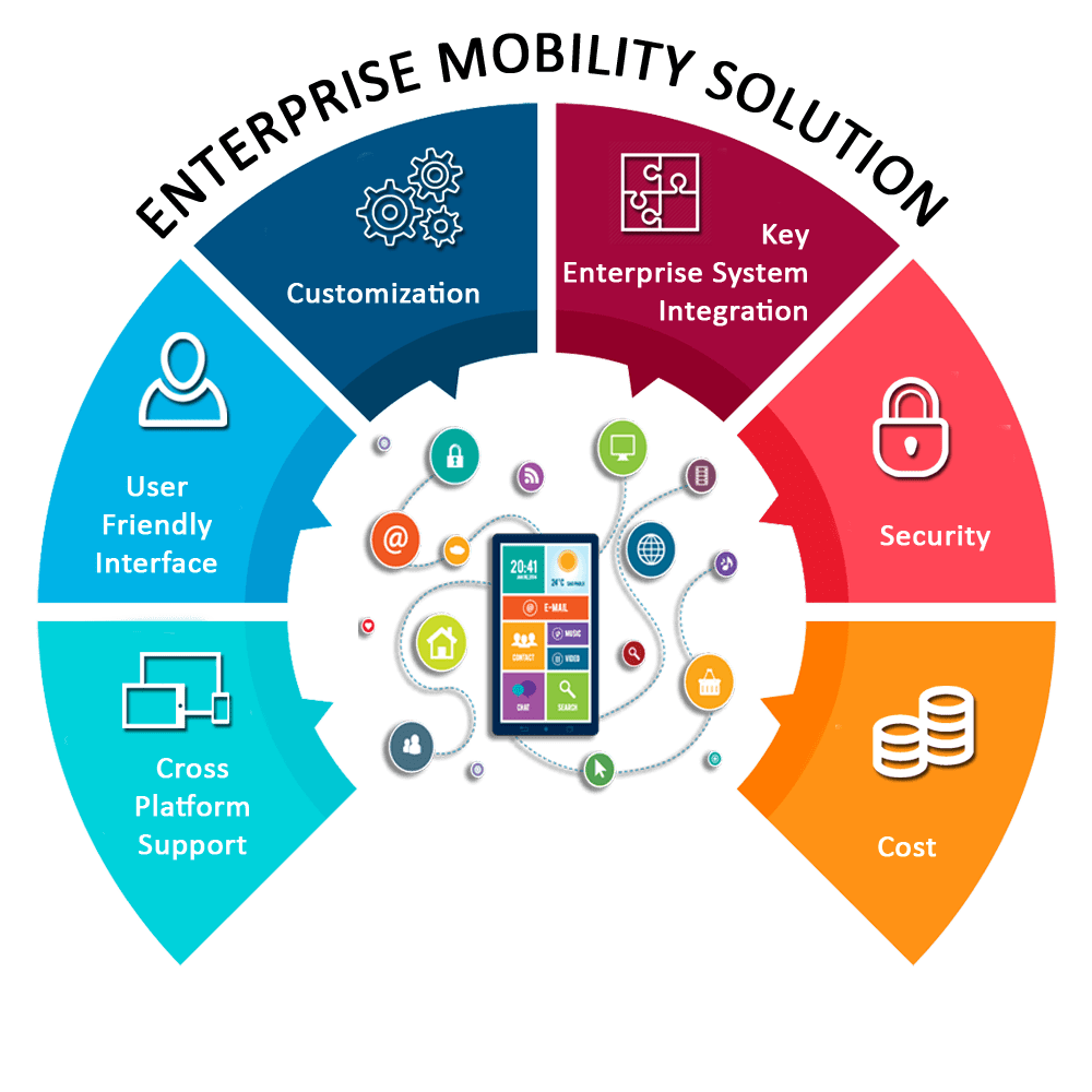 Enterprise Mobilty MySoft.ca