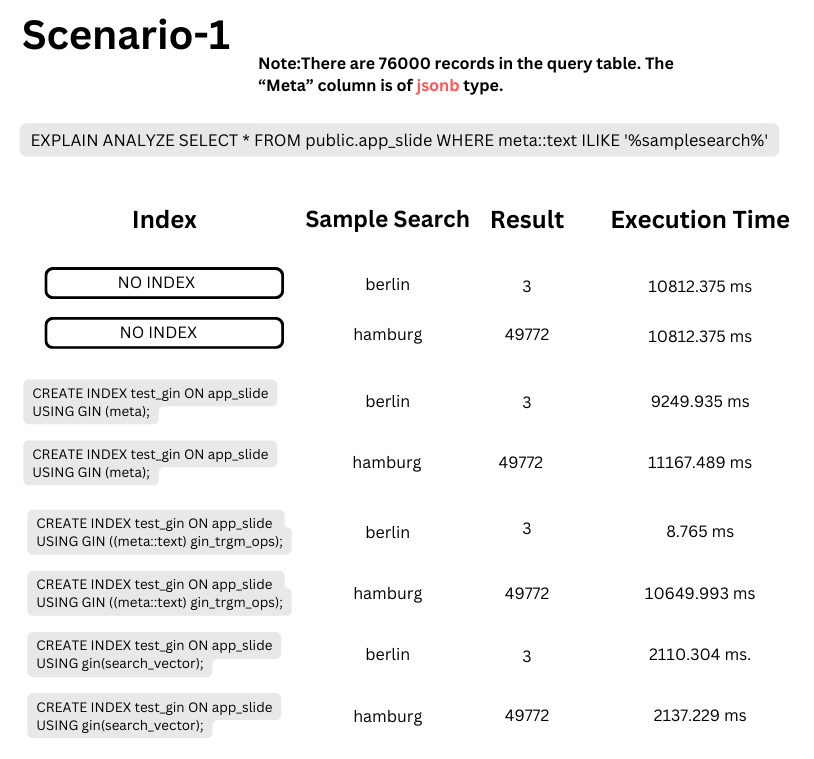 PostgreSQL and Indexing Mysoly