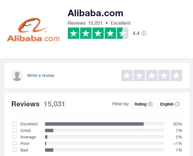 Is Alibaba Legit? Tips on How to Avoid SCAMS on Alibaba China
