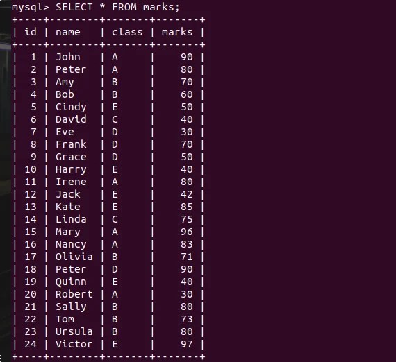 Window Functions VS Aggregate Functions in MySQL MySQLCode