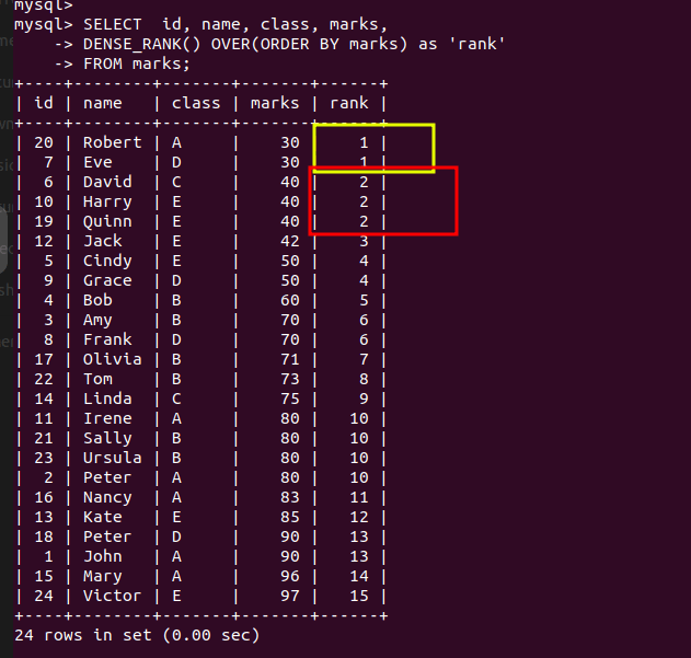 MySQL Window Functions Vs GROUP BY MySQLCode