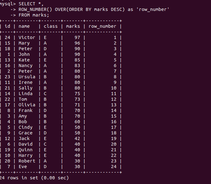 MySQL Rank Function Vs Row Number Vs Dense Rank MySQLCode