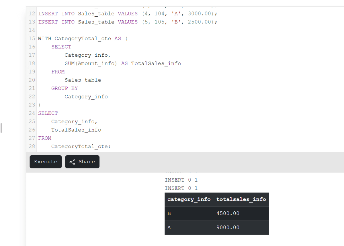 Difference Between CTE and VIEW in SQL MySQLCode