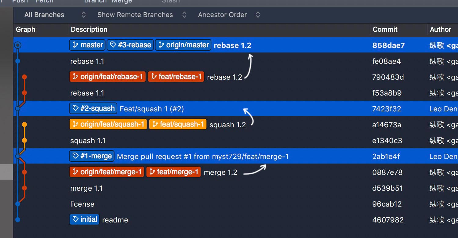 Why I’m against merging pull requests in squash mode or rebase mode? · dg