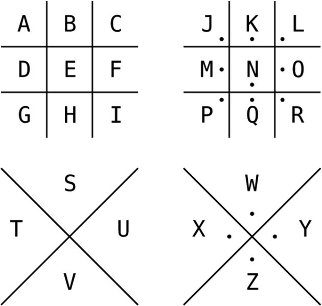 MW Codes, Ciphers, and Puzzle Series The Pigpen Cipher and the