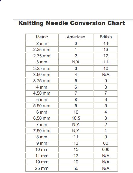 Knitting Needle Conversion Chart