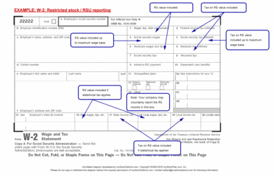 Tax Reporting For Stock Compensation: Understanding Form W-2, Form 3922