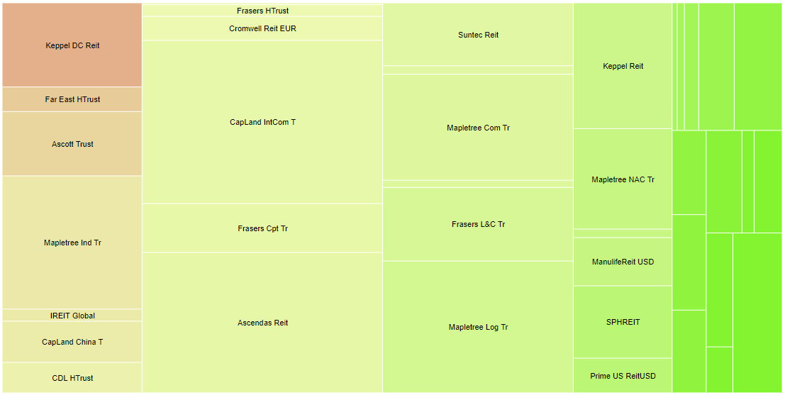 SmallandMedium Market Cap SREITs top gainers of 1H 2021 LaptrinhX