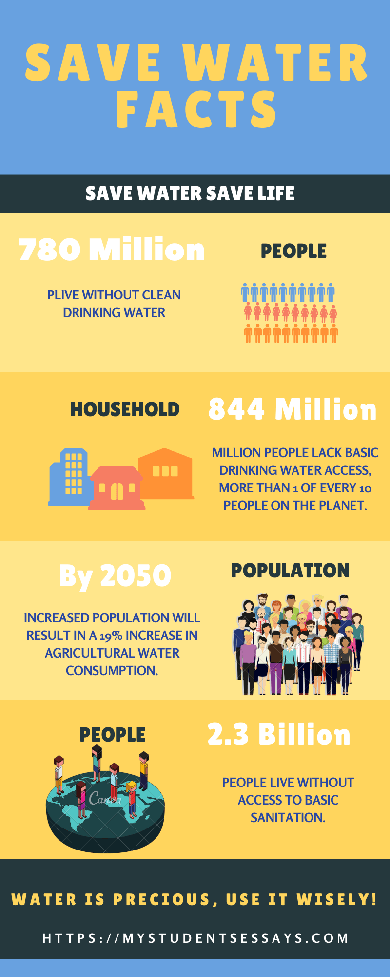 Essay on Save Water Save Life Quotes & Examples for Students