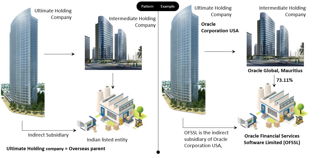 Did you know these MNC Holding Patterns? Venkatesh
