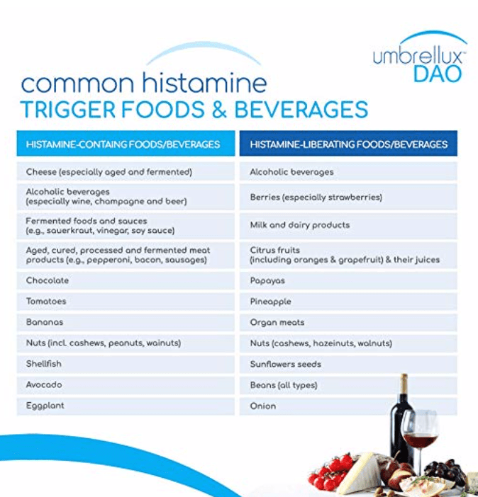 Common Histamine Trigger Foods The Nutrition Supplement Dietitian