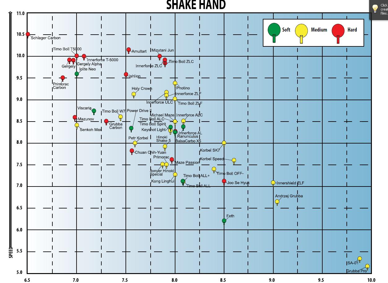 Butterfly Table Tennis Blade Chart Ponasa