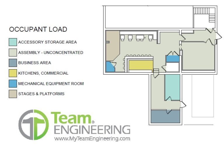 Occupancy Load for a Building Team Engineering