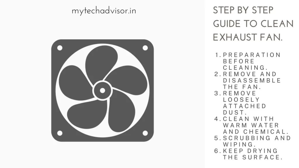 Clean exhaust fan (6 Easy steps to follow at home)