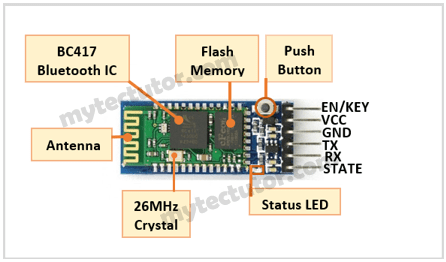 Hc05 Pinout HC 05 Bluetooth Module Serial Monitor Problem