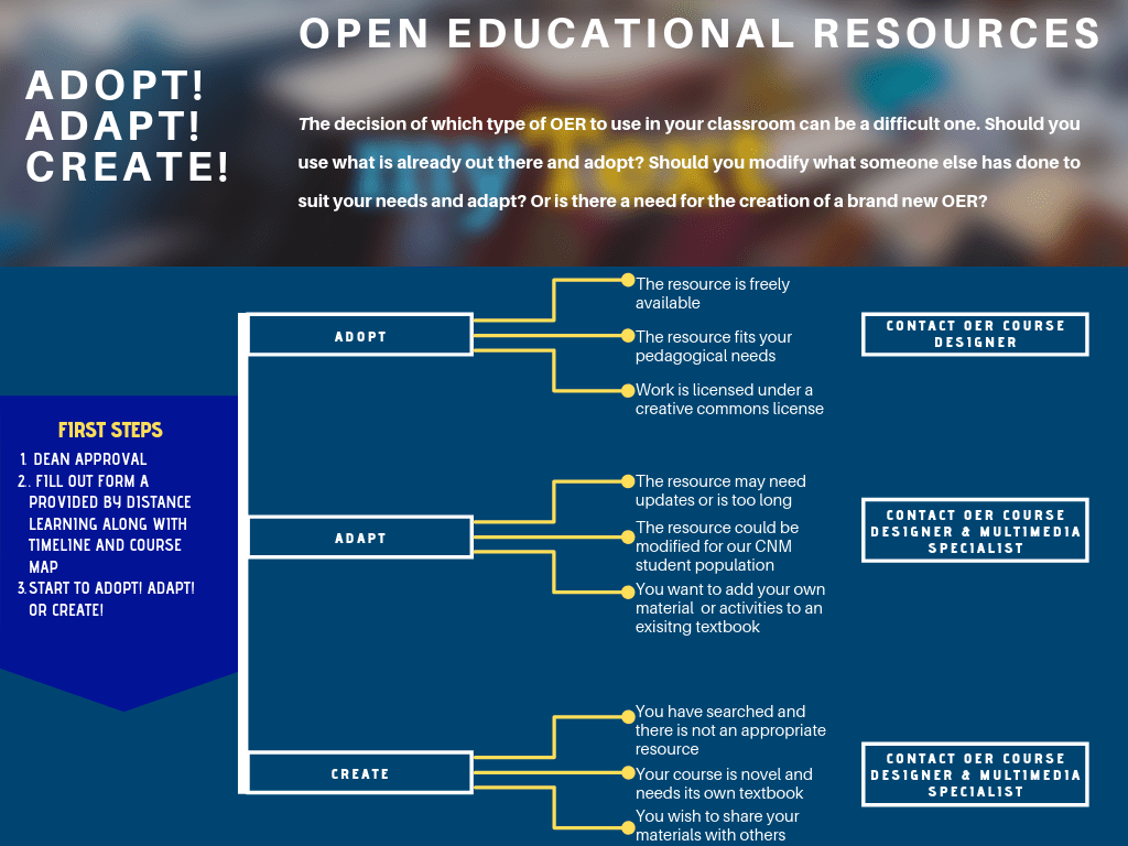 Adopt or Adapt? myText CNM