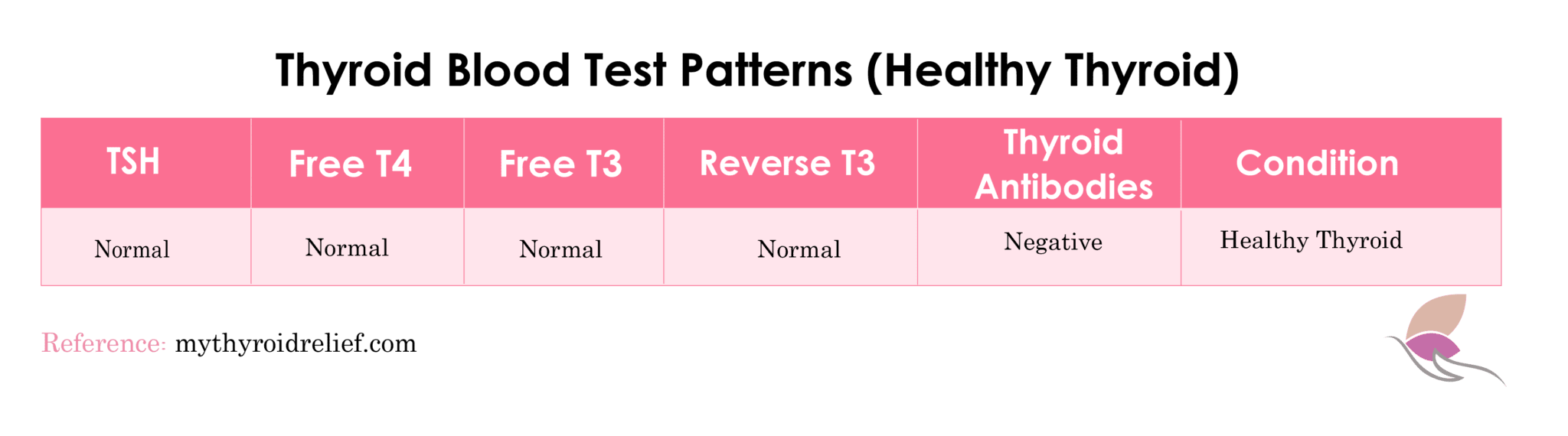 Understanding Your Thyroid Test Results Part II My Thyroid Relief
