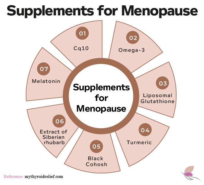 Menopause and Hypothyroidism My Thyroid Relief