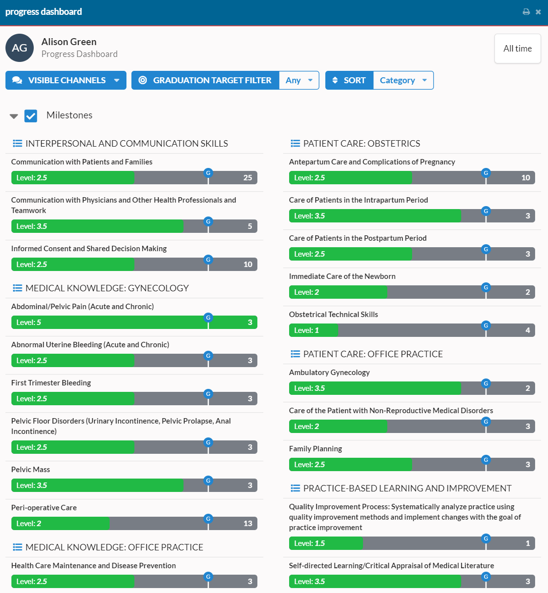 Progress Dashboards myTIPreport Help