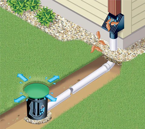 Gutter Drain Pipe: 5 Steps To Repairing Your Underground Gutter