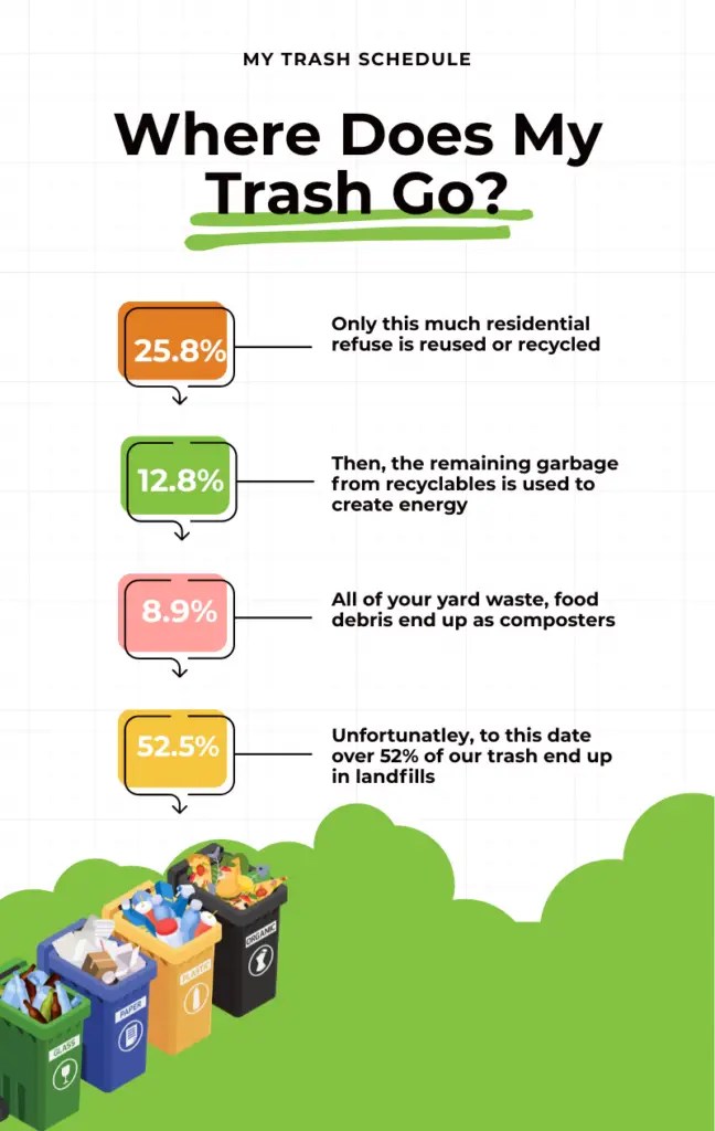 Where Does Garbage Go Facts About Waste Hierarchy Pyramid