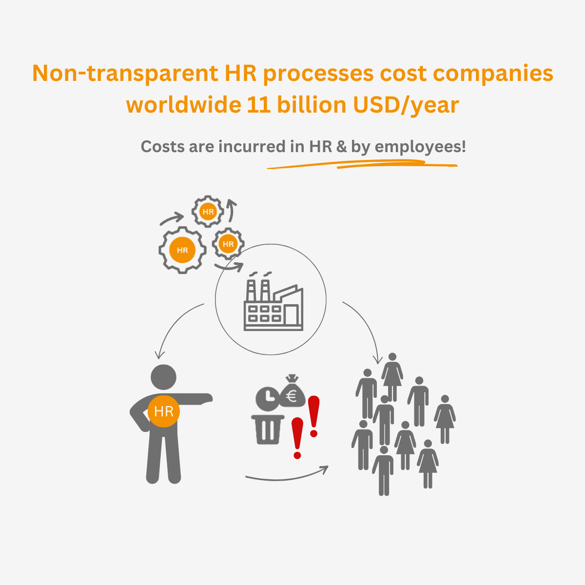 Calculate your HR process waste now! myTraSy