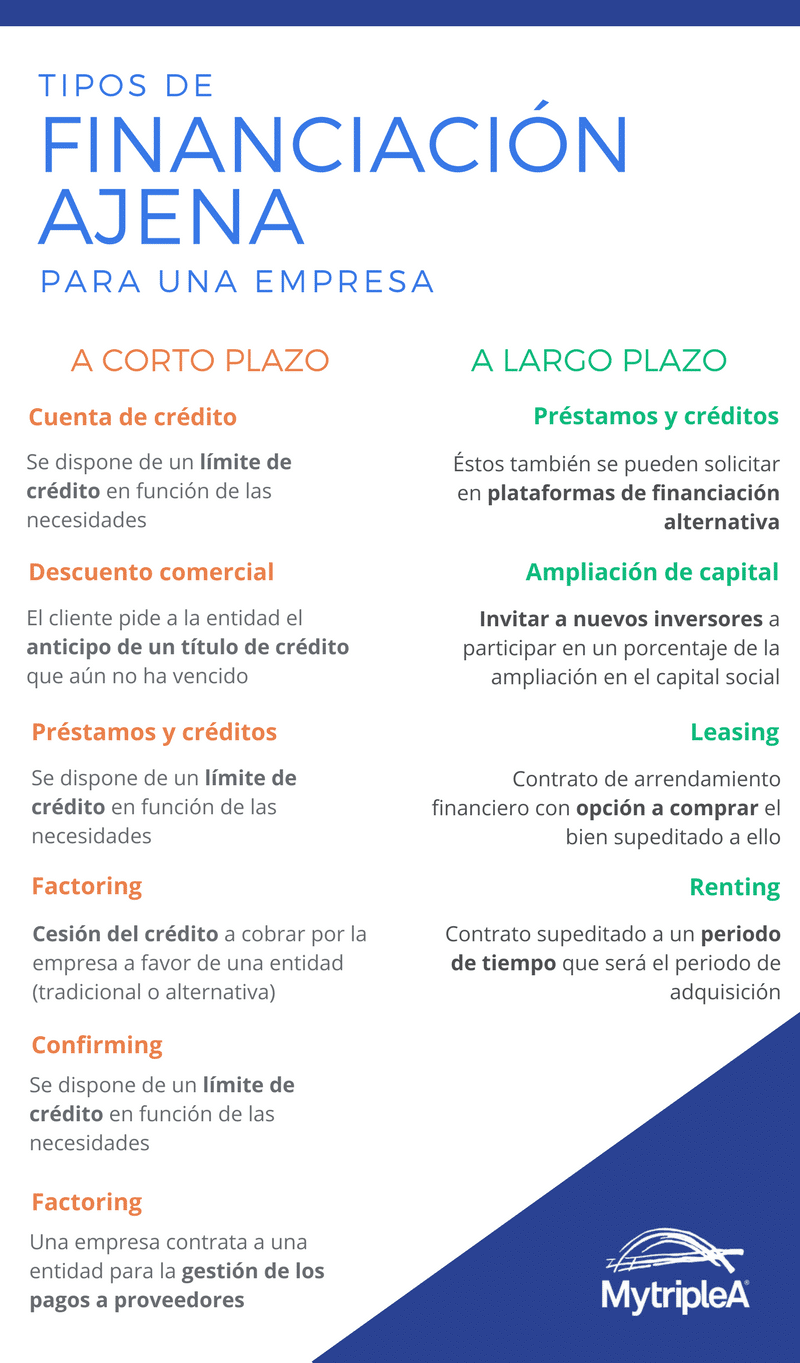 Guía completa sobre la financiación ajena para la empresa MytripleA