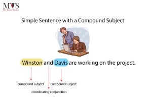 Types of sentences: Simple, Compound, Complex, and Compound-Complex