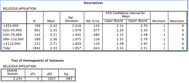 OneWay ANOVA Whitney's Statistics portfolio