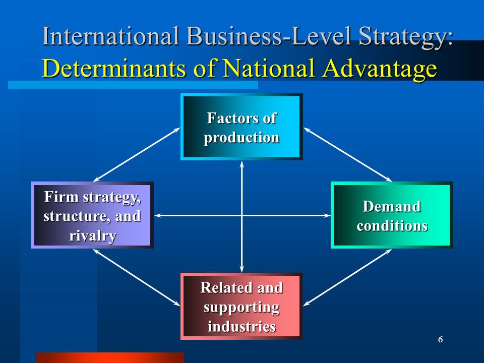 Business Opportunities in the International Markets
