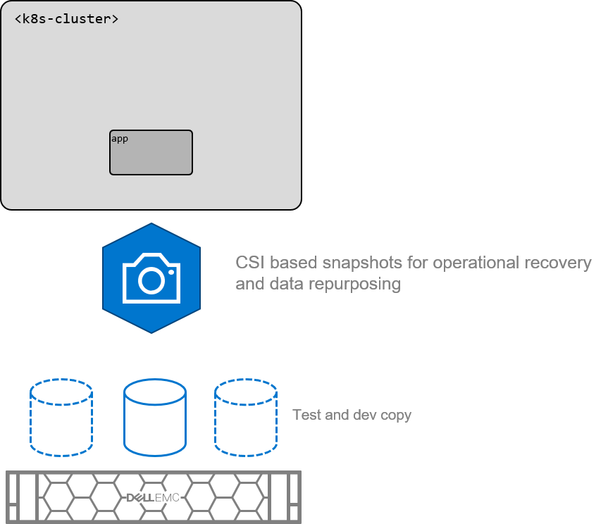 DevOPs & Automatisation avec Dell EMC Storage MyVMworld