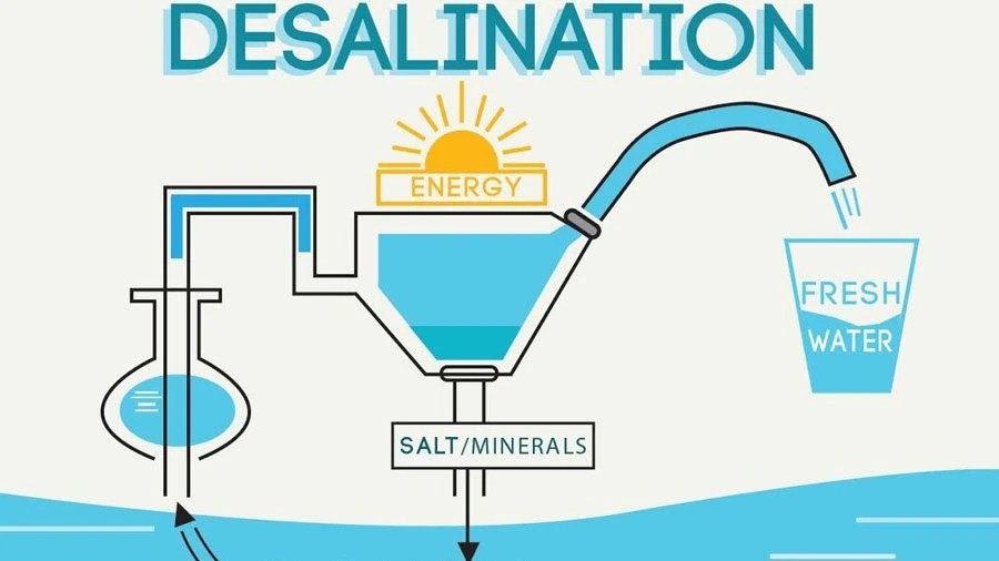 Why is Desalination So Expensive MyWaterEarth&Sky