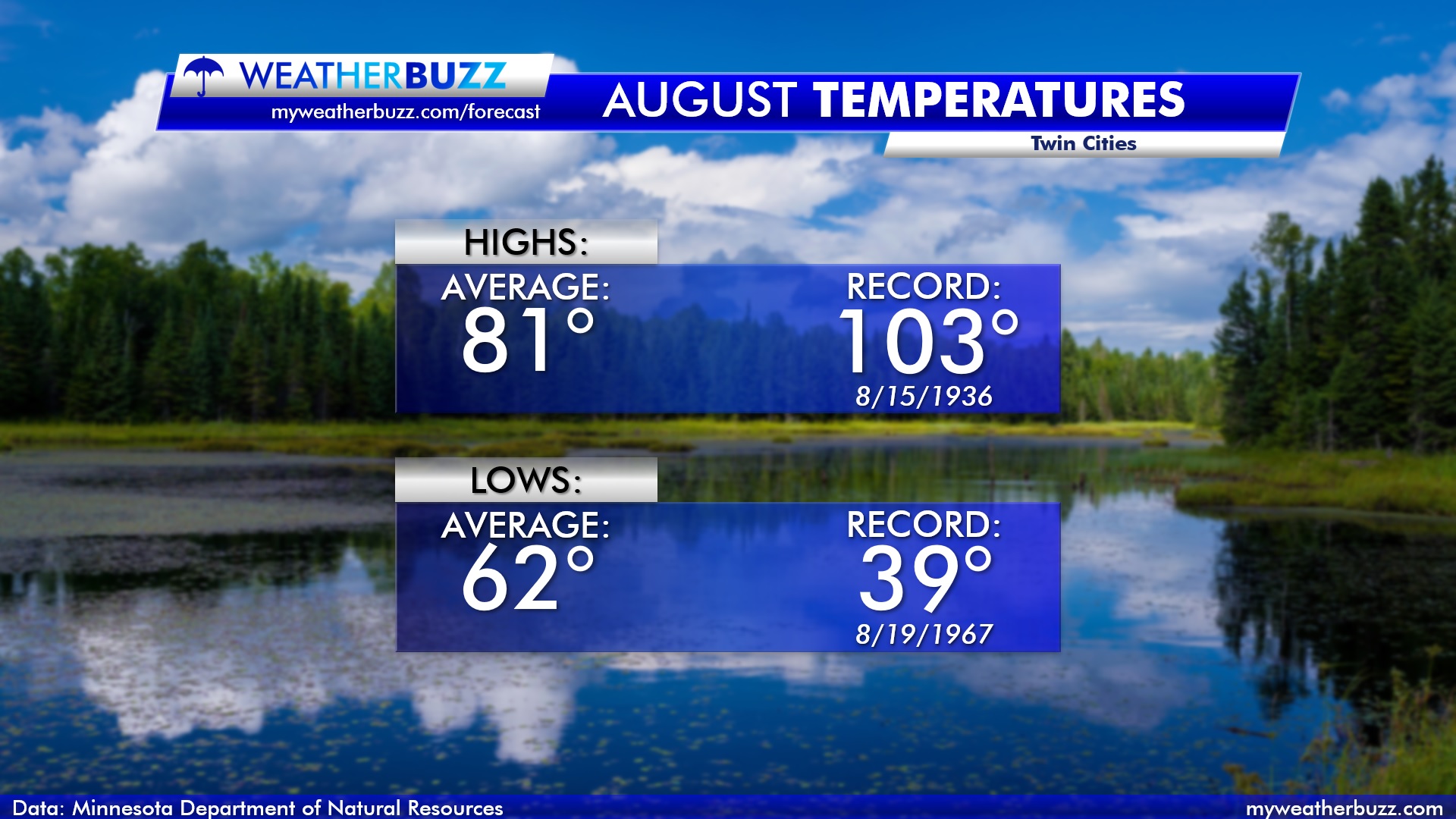August 2020 What to Expect in Minnesota Weather Buzz