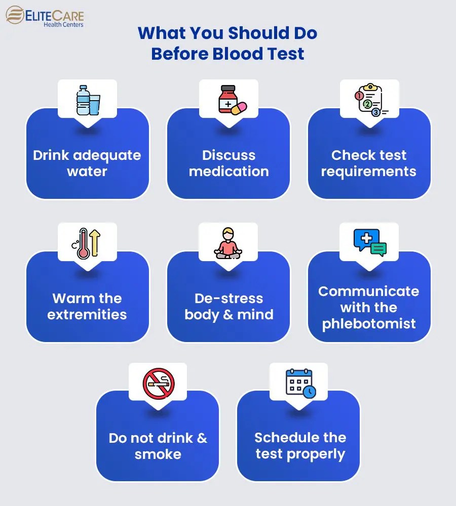 Top 10 Best Blood Test Clinics in Penang 2025 l Latest