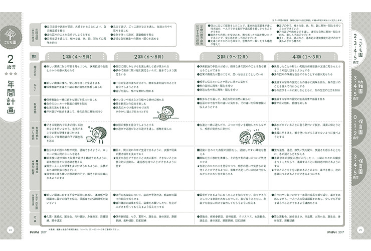 こども園２歳児年間計画 | ページ 7031 | Priprionline ＝あなたの保育をサポートする＝