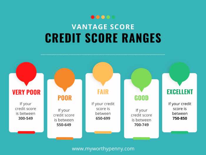 750 Credit Score to 774 Credit Score | O'Bryan Law Offices | KY Is 771 a good credit score