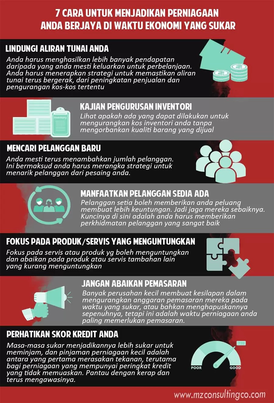 7 cara untuk menjadikan perniagaan anda berjaya di waktu ekonomi yang