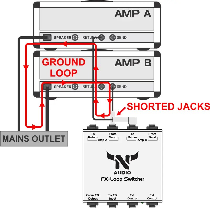 Using FXLoop effects with Amp Switchers Naudio