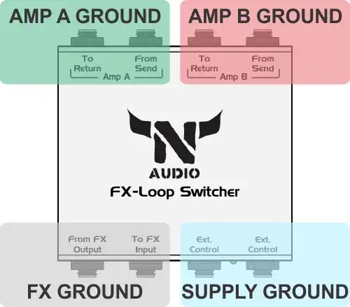 Using FX-Loop effects with Amp Cabinet Switchers - N-audio