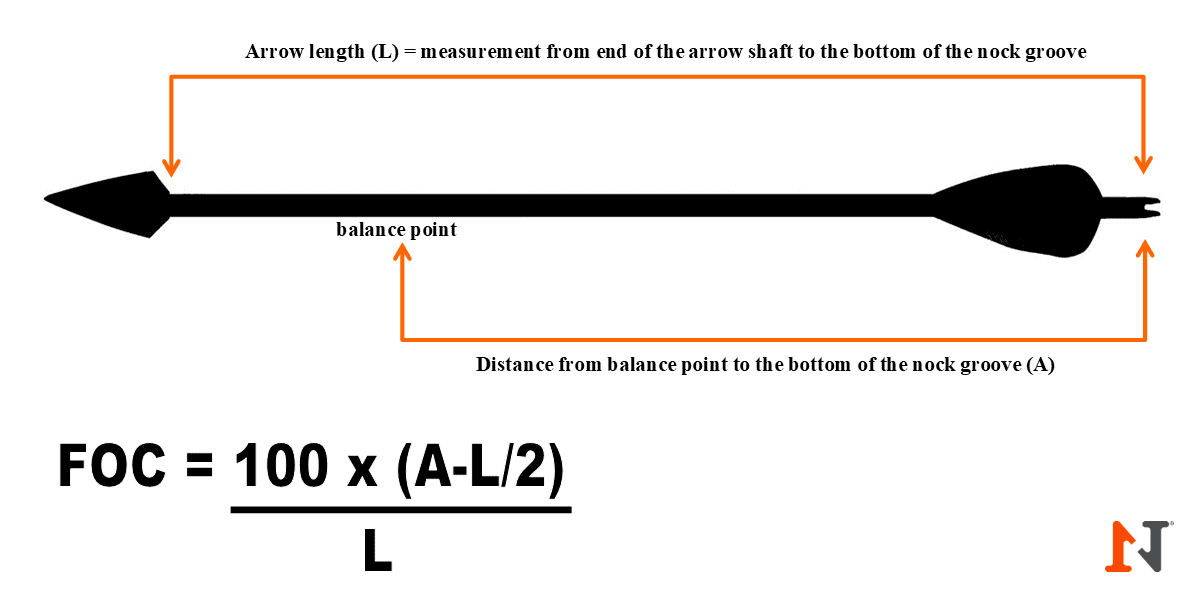 FOC Calculator Find hunting arrow FrontOfCenter fast! N1 Outdoors