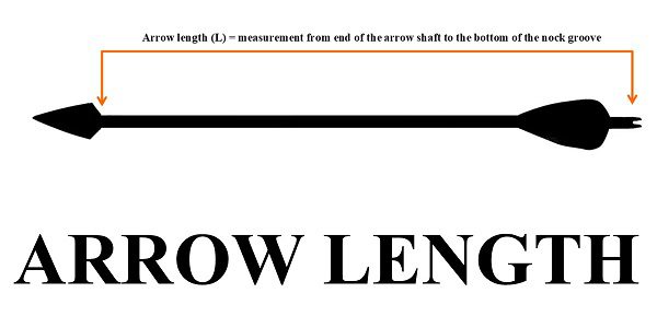 Draw length calculator [find draw length FAST!] N1 Outdoors