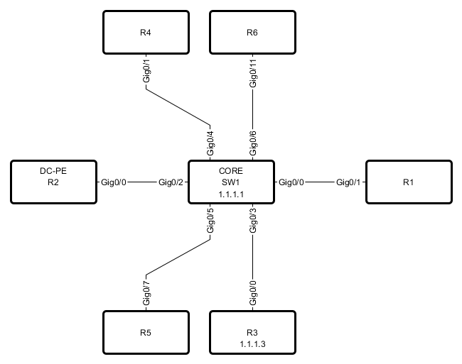 yEd Diagram Plugin — N2G 0.3.0 documentation