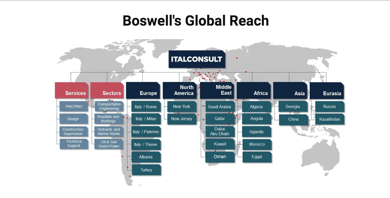 Boswell Engineering n2Marketing