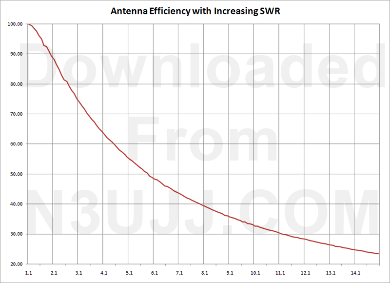 Hows your SWR?, Can optimizing your antenna system really make a diffence?