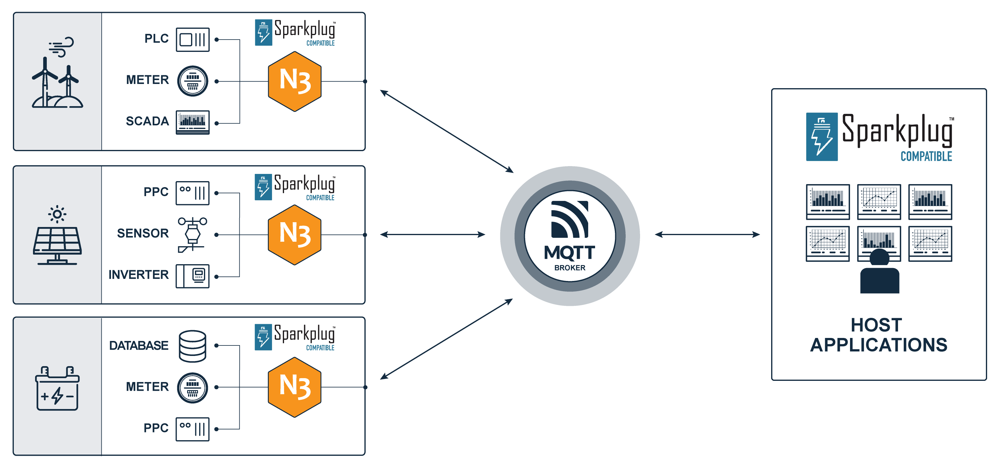 Why MQTT Sparkplug Boosts Rapid, Scalable IIoT Deployment